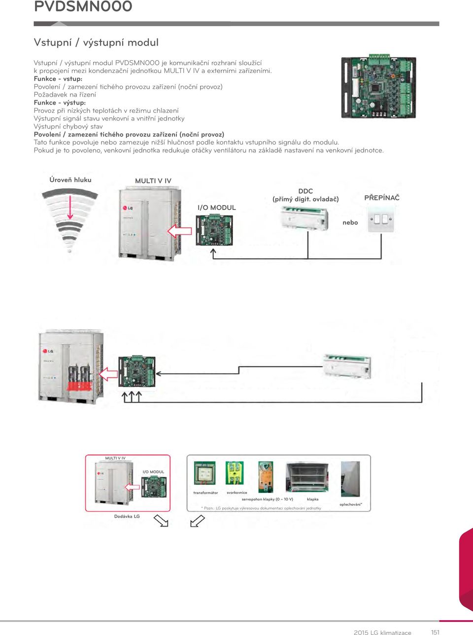 výstupní modul PVDSMN000 je komunikační rozhraní sloužící k Výstupní Funkce propojení mezi signál výstup kondenzační stavu : venkovní jednotkou MULTI a vnitřní V IV a jednotky externími zařízeními.
