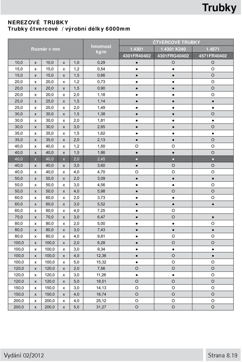 x 25,0 x 1,5 1,14 25,0 x 25,0 x 2,0 1,49 30,0 x 30,0 x 1,5 1,38 Ο 30,0 x 30,0 x 2,0 1,81 30,0 x 30,0 x 3,0 2,65 Ο 35,0 x 35,0 x 1,5 1,62 35,0 x 35,0 x 2,0 2,13 Ο 40,0 x 40,0 x 1,2 1,50 Ο Ο Ο 40,0 x