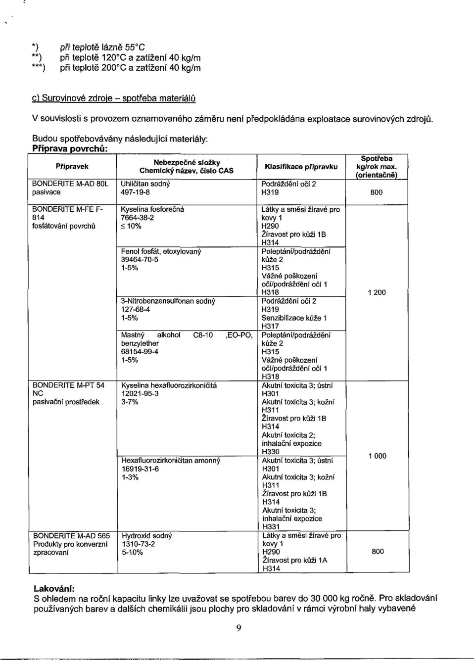 Budou spotřebovávány následující materiály: Příprava povrchů: Přípravek BONDERITE M-AD 80L pasivace Nebezpečné složky Chemický název, číslo CAS Uhličitan sodný 497-19-8 Klasifikace přípravku