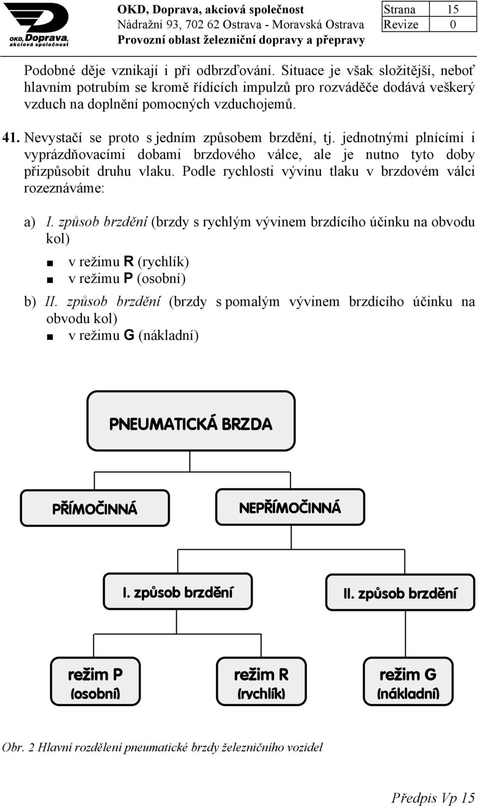 Nevystačí se proto s jedním způsobem brzdění, tj. jednotnými plnícími i vyprázdňovacími dobami brzdového válce, ale je nutno tyto doby přizpůsobit druhu vlaku.