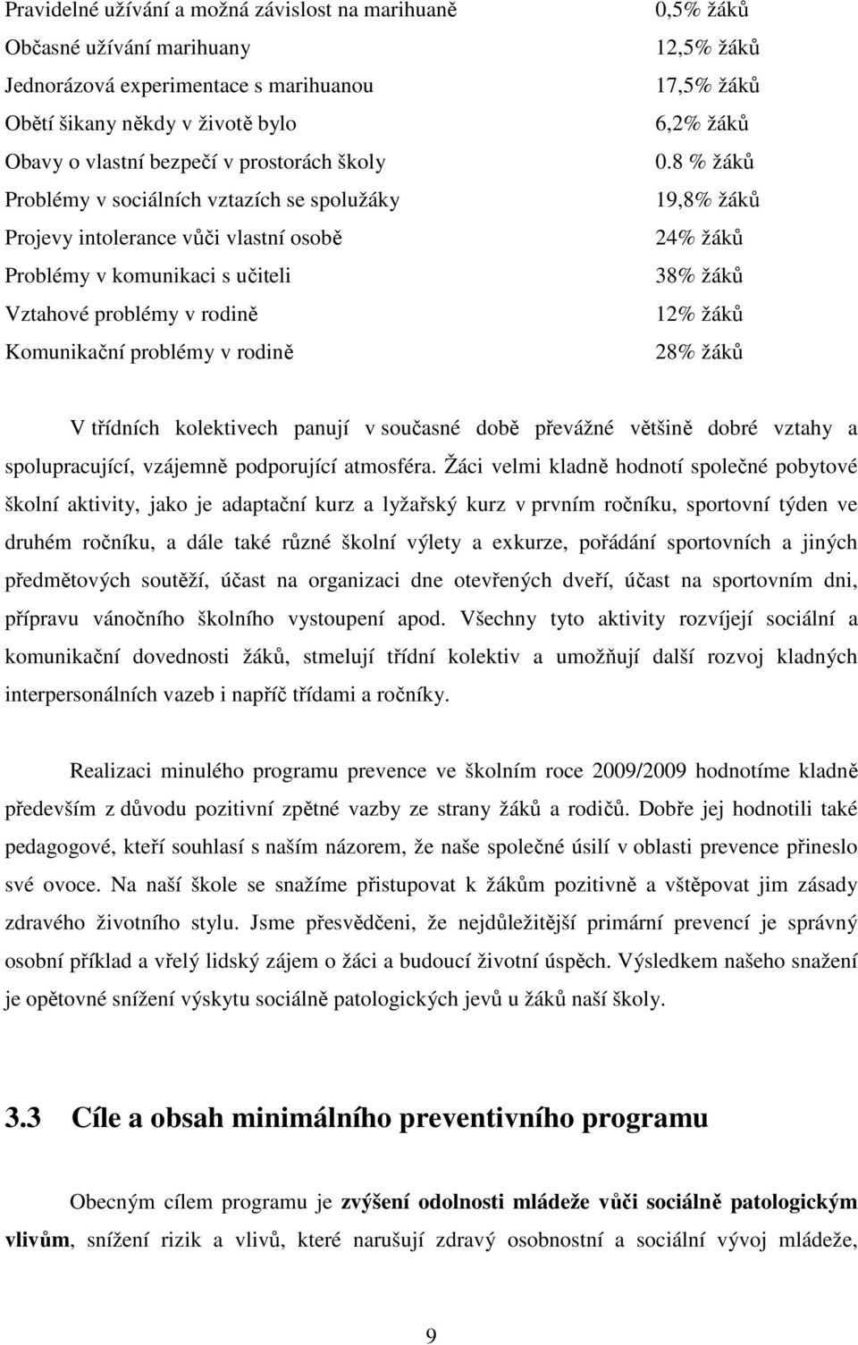 žáků 0.8 % žáků 19,8% žáků 24% žáků 38% žáků 12% žáků 28% žáků V třídních kolektivech panují v současné době převážné většině dobré vztahy a spolupracující, vzájemně podporující atmosféra.