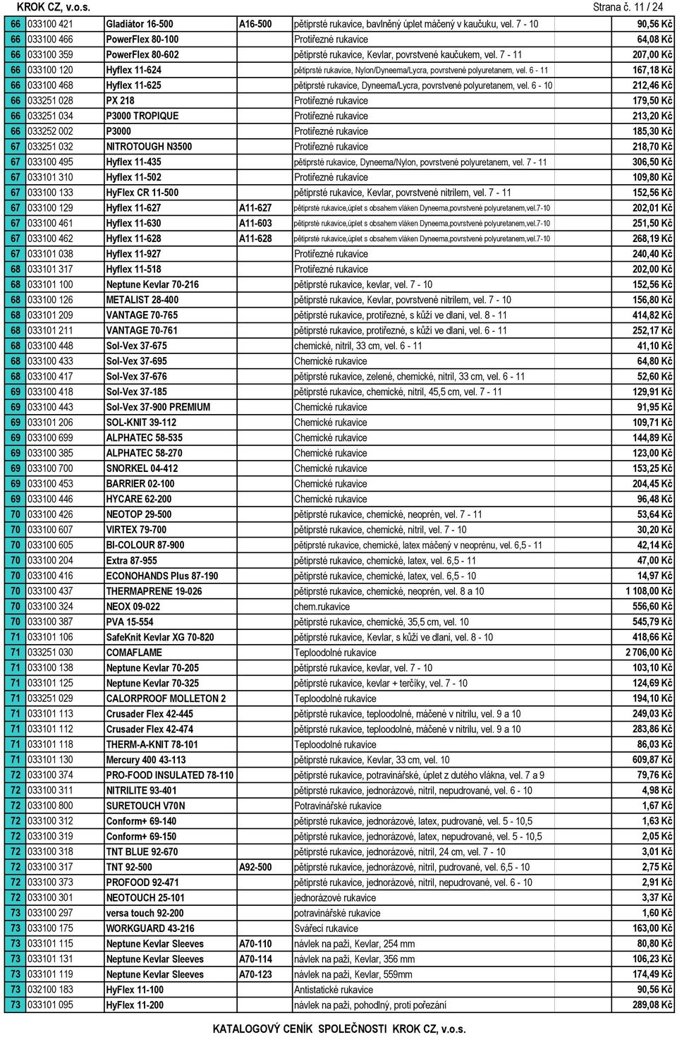 7-11 207,00 Kč 66 033100 120 Hyflex 11-624 pětiprsté rukavice, Nylon/Dyneema/Lycra, povrstvené polyuretanem, vel.