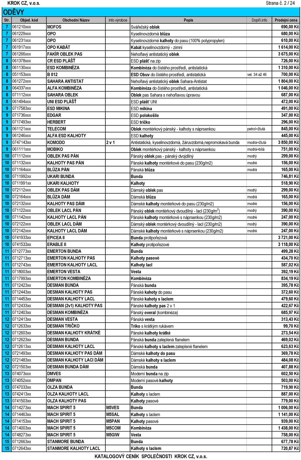 061917xxx OPO KABÁT Kabát kyselinovzdorný - zimní 1 614,00 Kč 7 061266xxx FAKÍR OBLEK PAS Nehořlavý antistatický oblek 3 675,00 Kč 8 061378xxx CR ESD PLÁŠŤ ESD plášť na zip 726,00 Kč 8 061130xxx ESD