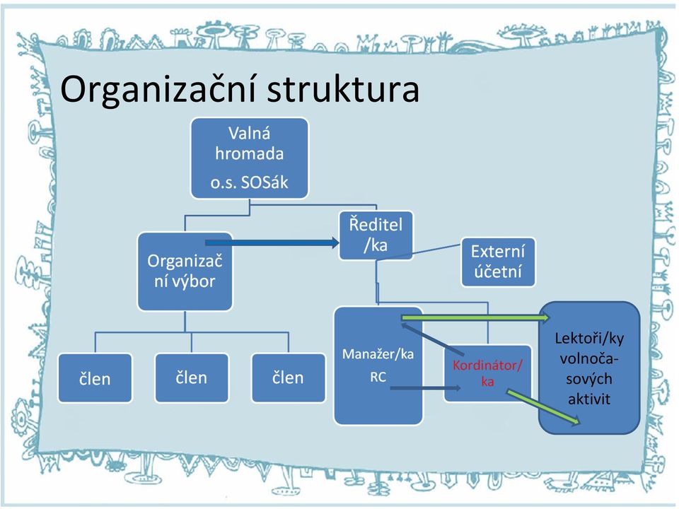 Lektoři/ky