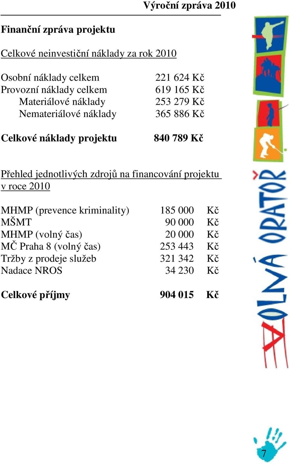 jednotlivých zdrojů na financování projektu v roce 2010 MHMP (prevence kriminality) 185 000 Kč MŠMT 90 000 Kč MHMP (volný