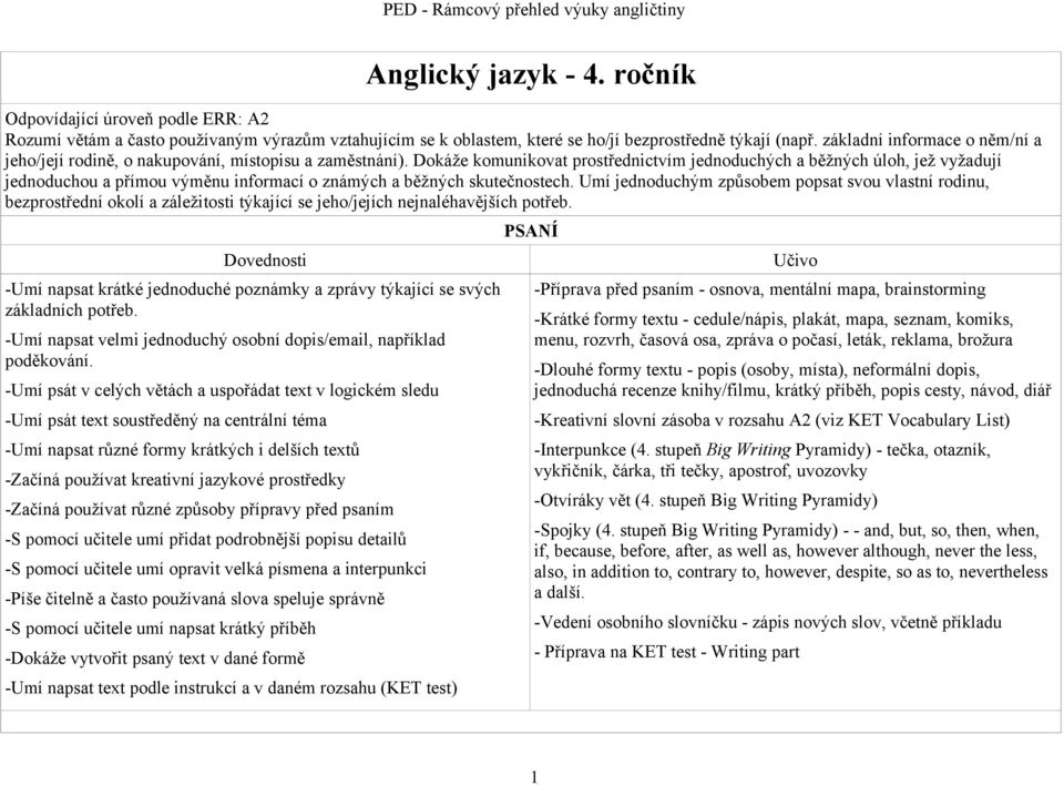 Dokáže komunikovat prostřednictvím jednoduchých a běžných úloh, jež vyžadují jednoduchou a přímou výměnu informací o známých a běžných skutečnostech.