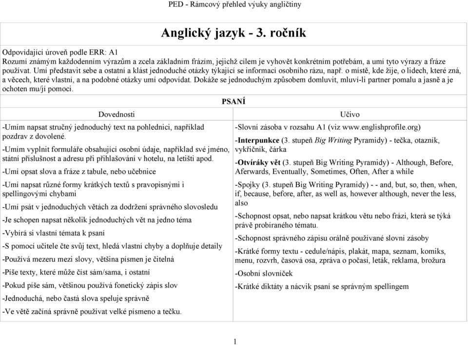 Umí představit sebe a ostatní a klást jednoduché otázky týkající se informací osobního rázu, např. o místě, kde žije, o lidech, které zná, a věcech, které vlastní, a na podobné otázky umí odpovídat.