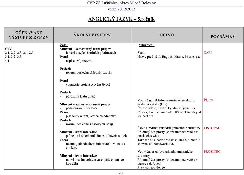 Mluvnice : Škola Názvy předmětů: English, Maths, Physics atd ZÁŘÍ Poslech - rozumí poslechu ohledně rozvrhu Psaní - vypracuje projekt o svém životě Poslech - porozumí textu písně Mluvení samostatný