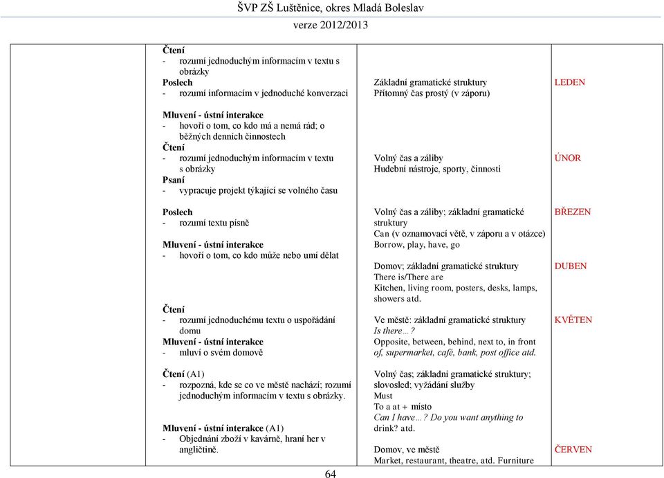 uspořádání domu - mluví o svém domově Čtení (A1) - rozpozná, kde se co ve městě nachází; rozumí jednoduchým informacím v textu s obrázky. (A1) - Objednání zboží v kavárně, hraní her v angličtině.