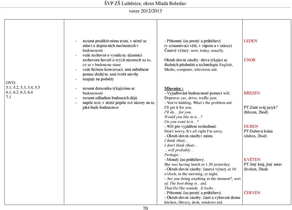 běžnou konverzaci; umí nabídnout pomoc druhým; umí tvořit návrhy - reaguje na podněty - rozumí dotazníku týkajícímu se budoucnosti - rozumí odhadům budoucích dějů - napíše text, v němž popíše své