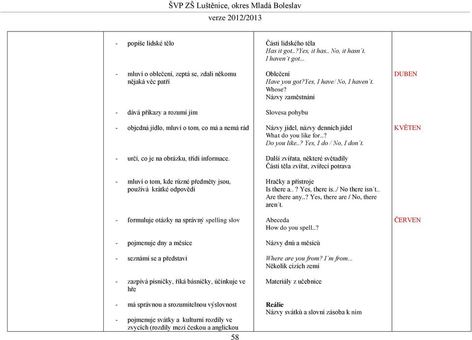 účinkuje ve hře - má správnou a srozumitelnou výslovnost - pojmenuje svátky a kulturní rozdíly ve zvycích (rozdíly mezi českou a anglickou 58 Části lidského těla Has it got..?yes, it has.