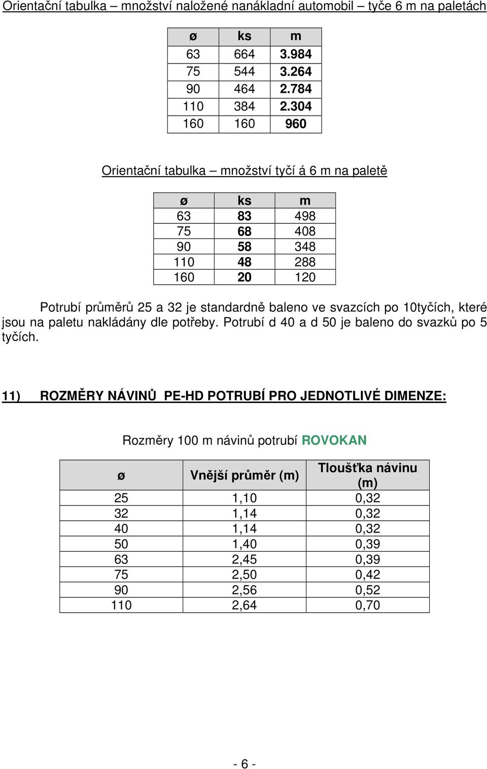 baleno ve svazcích po 10tyčích, které jsou na paletu nakládány dle potřeby. Potrubí d 40 a d 50 je baleno do svazků po 5 tyčích.