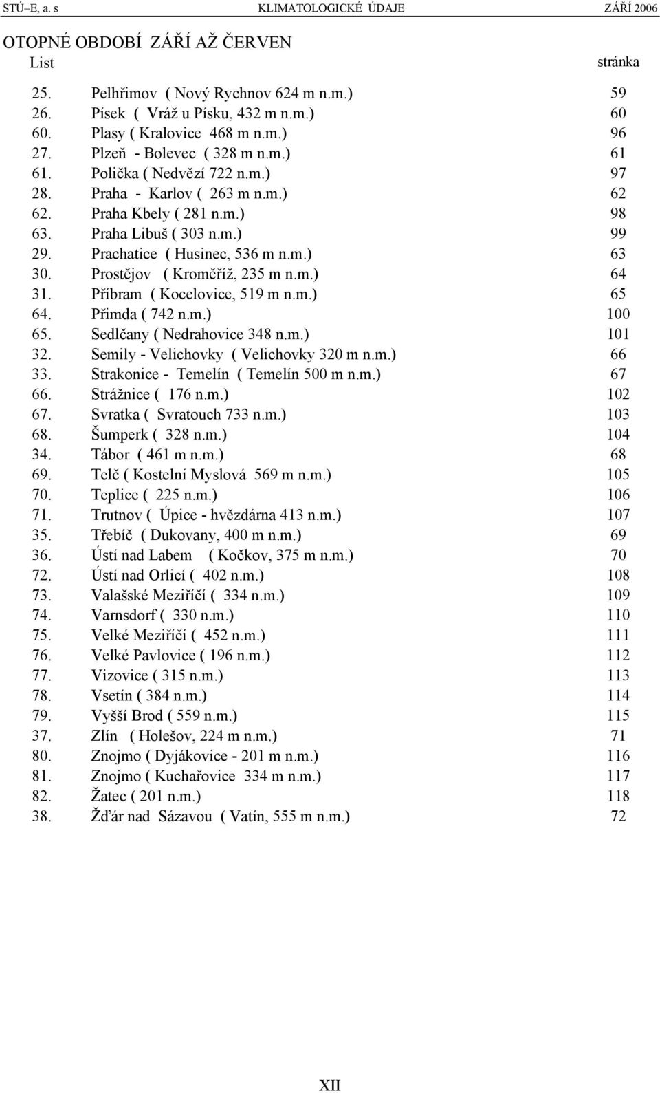 Prachatice ( Husinec, 536 m n.m.) 63 30. Prostějov ( Kroměříž, 235 m n.m.) 64 31. Příbram ( Kocelovice, 519 m n.m.) 65 64. Přimda ( 742 n.m.) 100 65. Sedlčany ( Nedrahovice 348 n.m.) 101 32.
