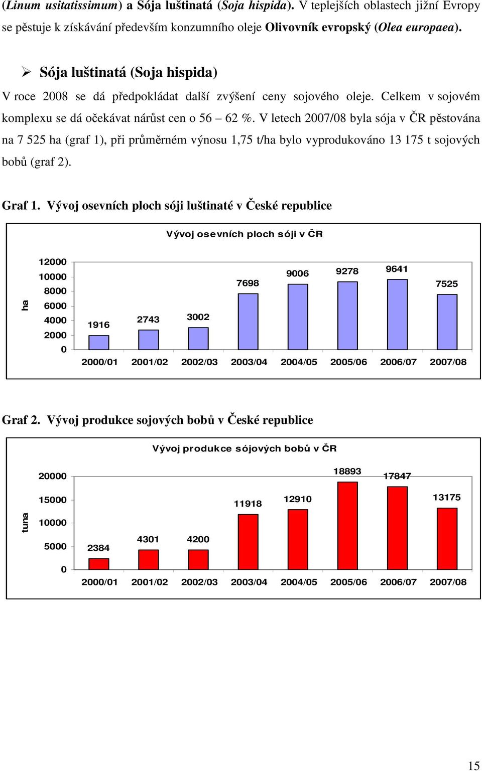 V letech 2007/08 byla sója v ČR pěstována na 7 525 ha (graf 1), při průměrném výnosu 1,75 t/ha bylo vyprodukováno 13 175 t sojových bobů (graf 2). Graf 1.