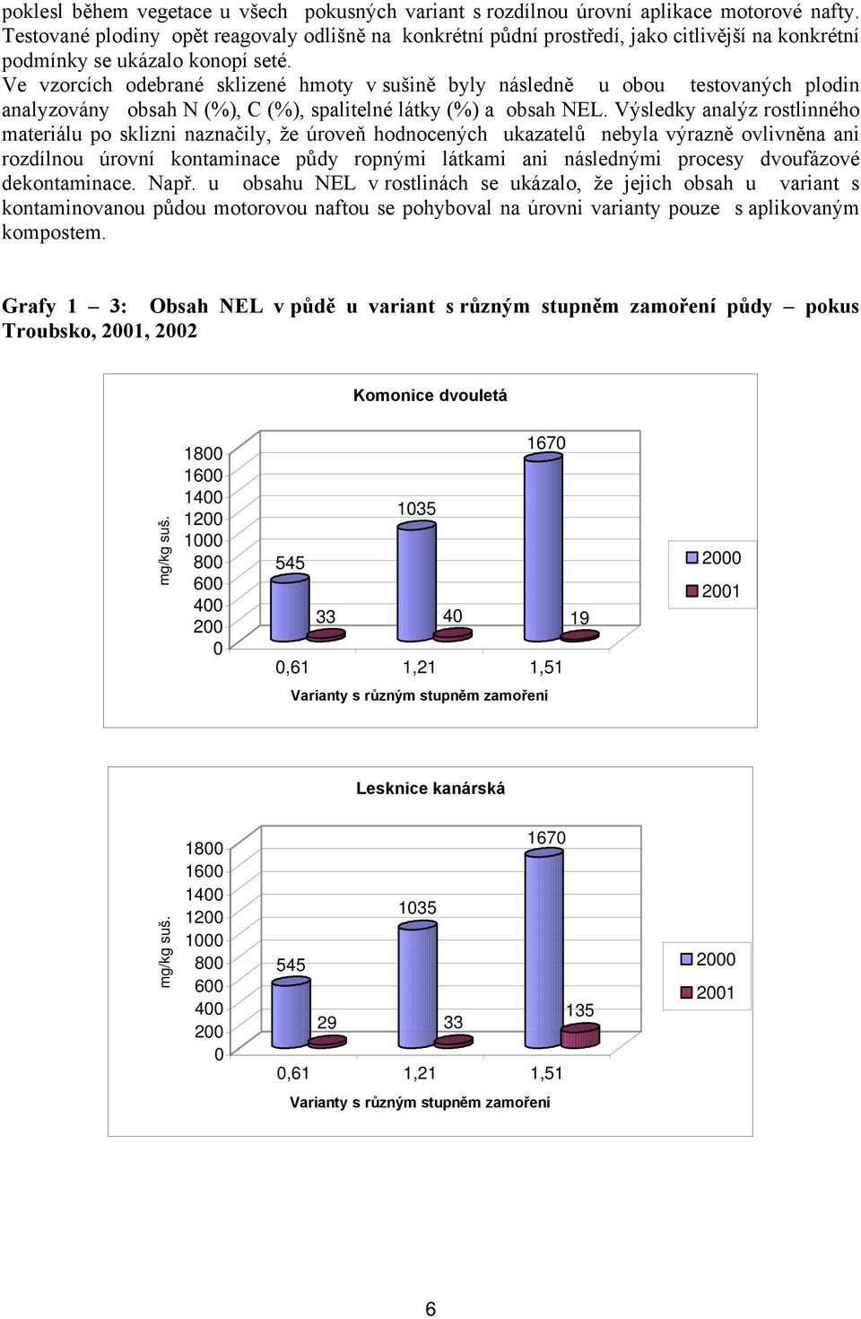 Ve vzorcích odebrané sklizené hmoty v sušině byly následně u obou testovaných plodin analyzovány obsah N (%), C (%), spalitelné látky (%) a obsah NEL.