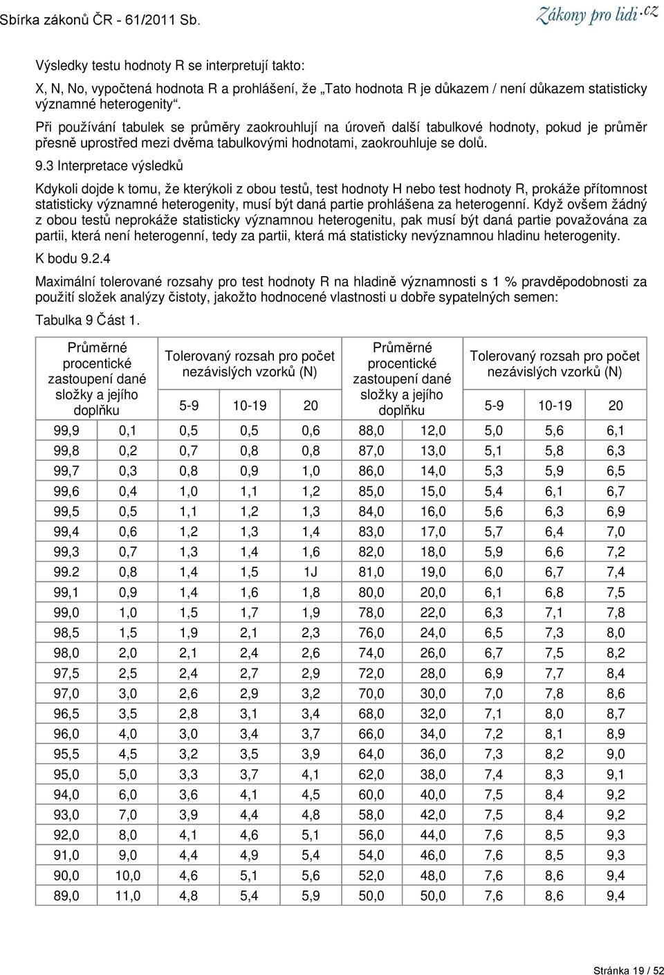 3 Interpretace výsledků Kdykoli dojde k tomu, že kterýkoli z obou testů, test hodnoty H nebo test hodnoty R, prokáže přítomnost statisticky významné heterogenity, musí být daná partie prohlášena za