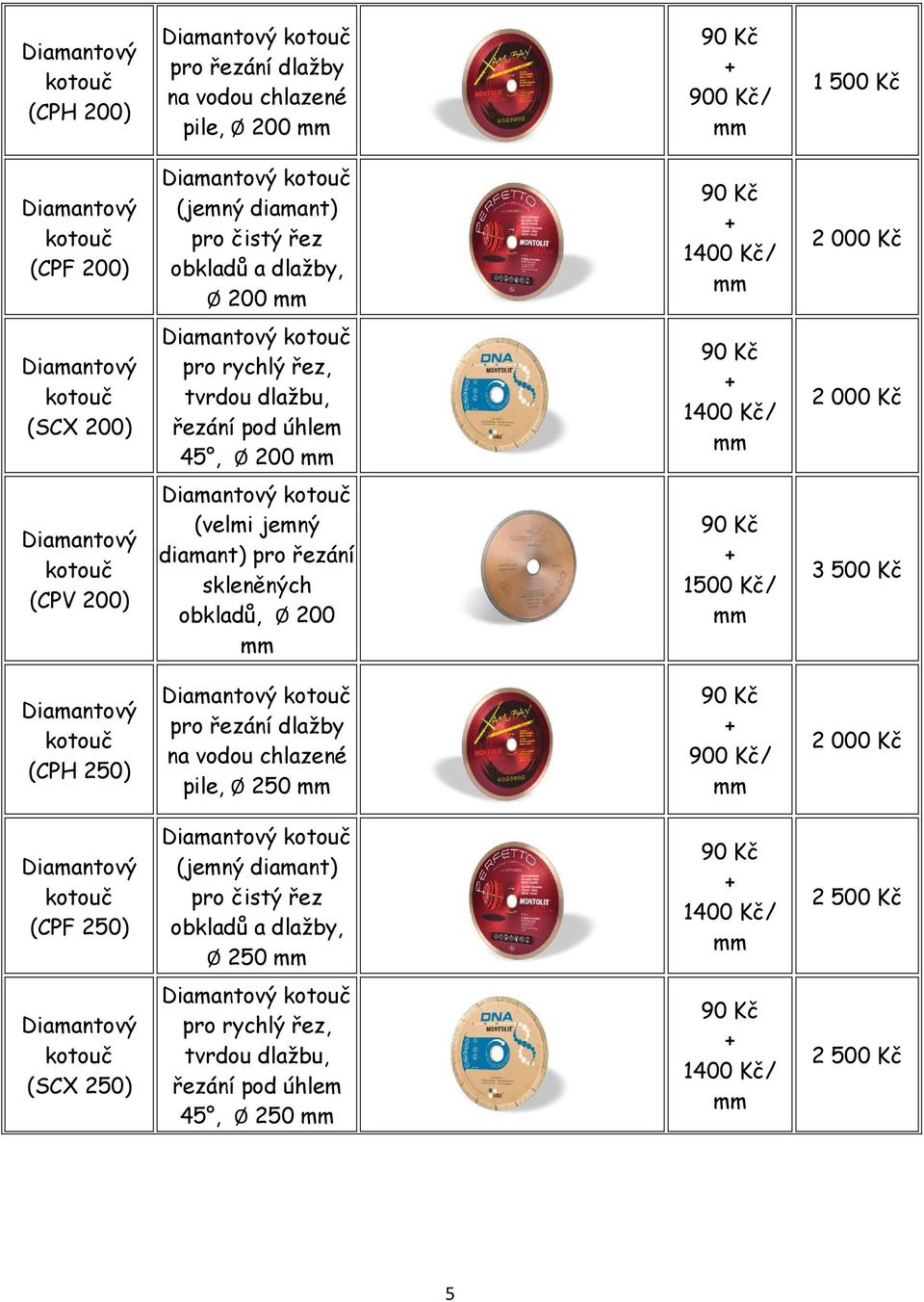 skleněných obkladů, Ø 200 1500 Kč/ 3 500 Kč (CPH 250) pro řezání dlažby na vodou chlazené pile, Ø 250 900 Kč/ 2 000 Kč (CPF 250) (jemný