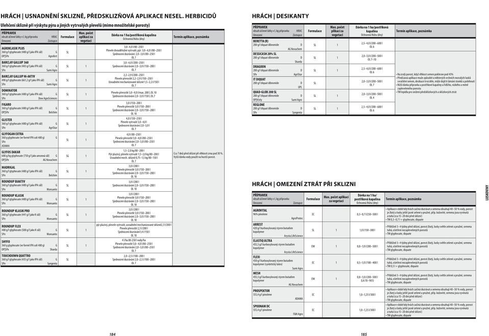 (483 g/l jako IPA sůl) G BARCLAY GALLUP Hi-AKTIV 49 g/l glyphosate (1,2 g/l jako IPA sůl) G DOMINATOR FIGARO OP Belchim GLISTER GLYFOGAN EXTRA 3 g glyphosate (ve formě IPA soli 48 g) G GLYFOS DAKAR 8
