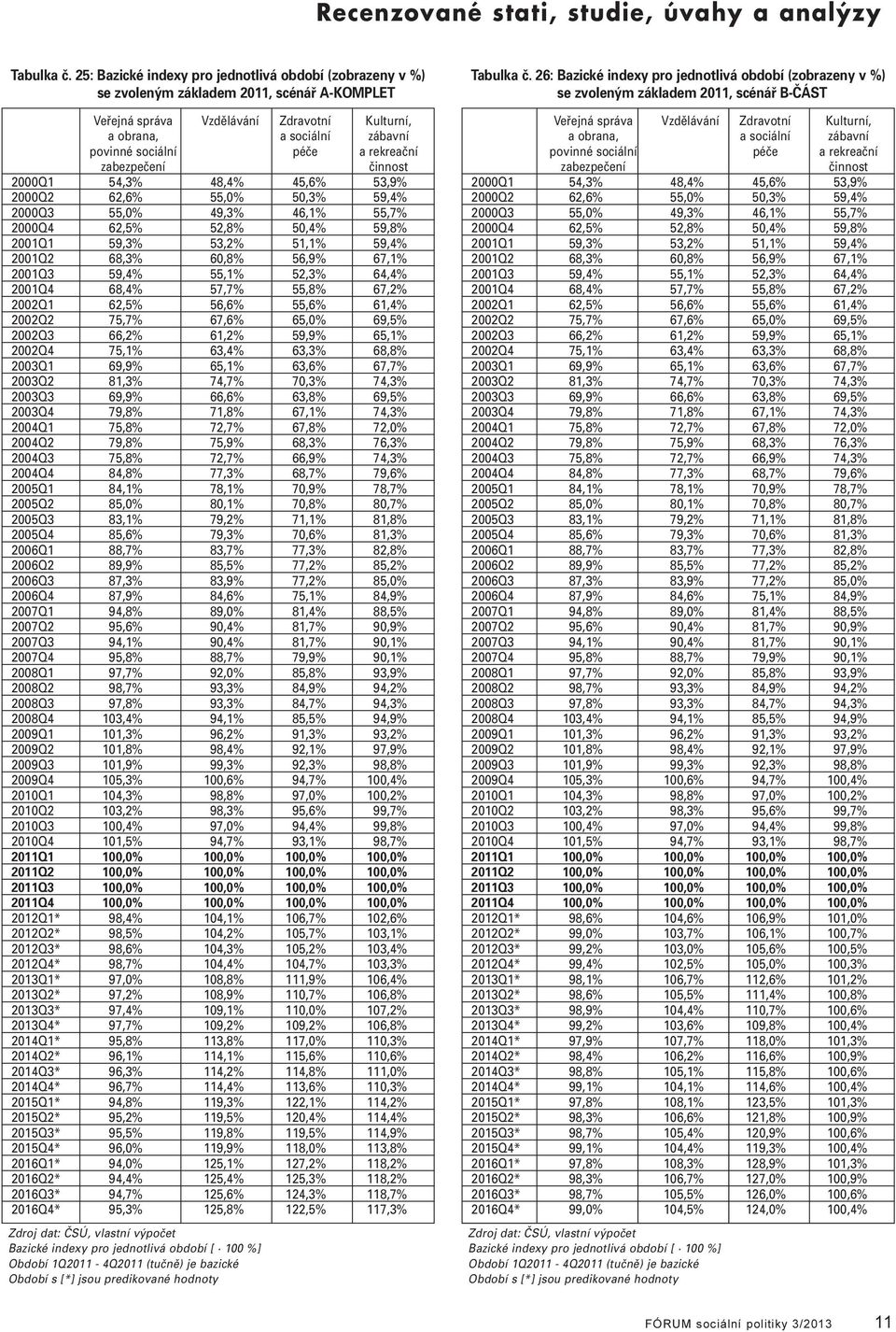 rekreační zabezpečení činnost 2000Q1 54,3% 48,4% 45,6% 53,9% 2000Q2 62,6% 55,0% 50,3% 59,4% 2000Q3 55,0% 49,3% 46,1% 55,7% 2000Q4 62,5% 52,8% 50,4% 59,8% 2001Q1 59,3% 53,2% 51,1% 59,4% 2001Q2 68,3%