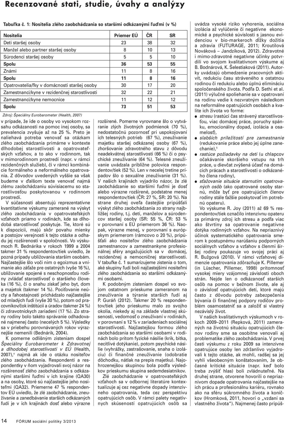 53 55 Známi 11 8 16 Spou 11 8 16 Opatrovateia/ ky v domácnosti staršej osoby 30 17 20 Zamestnanci/kyne v rezidenčnej starostivosti 32 22 21 Zamestnanci/kyne nemocnice 11 12 12 Spou 73 51 53 Zdroj: