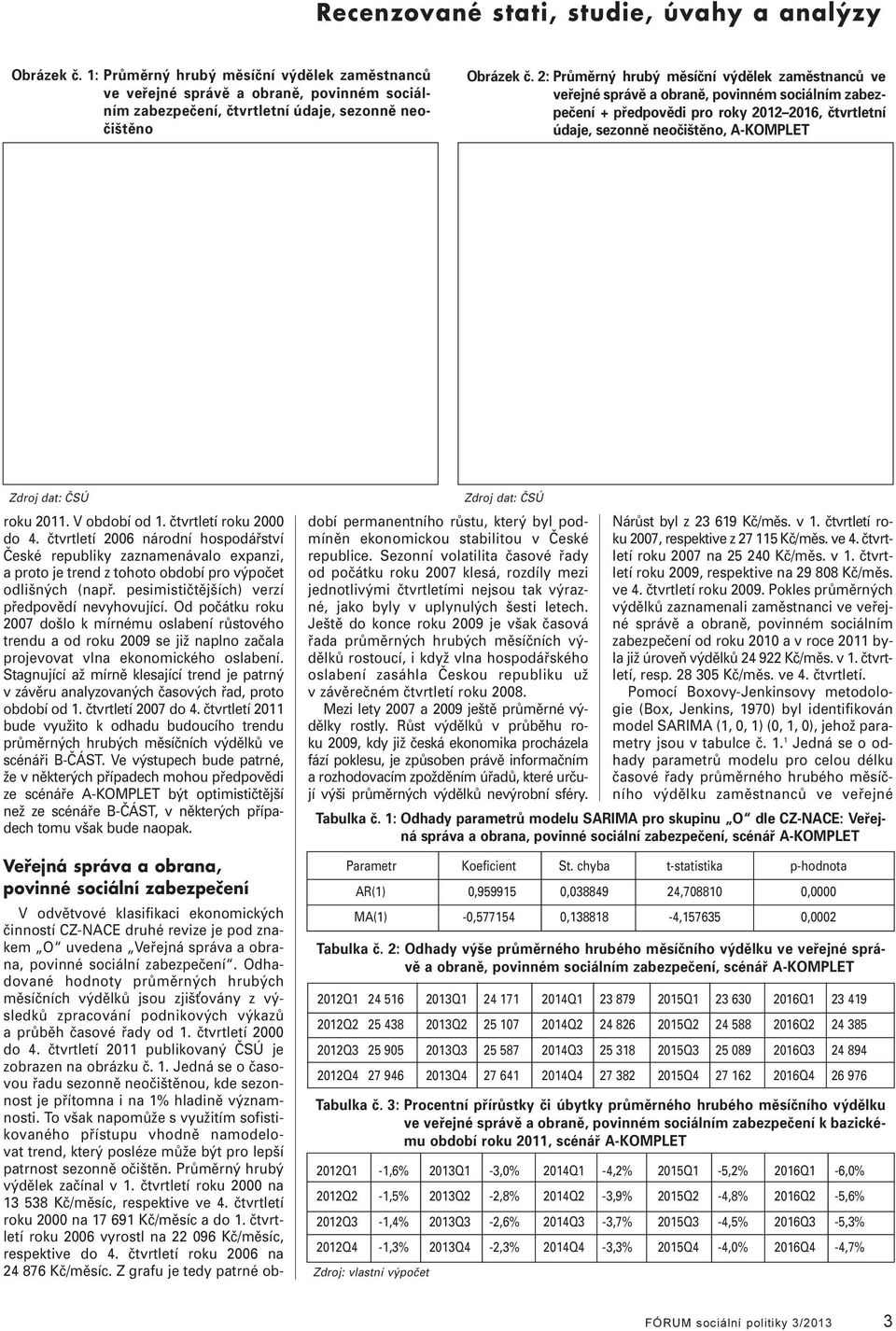 2: Průměrný hrubý měsíční výděek zaměstnanců ve veřejné správě a obraně, povinném sociáním zabezpečení + předpovědi pro roky 2012 2016, čtvrtetní údaje, sezonně neočištěno, A-KOMPLET Zdroj dat: ČSÚ