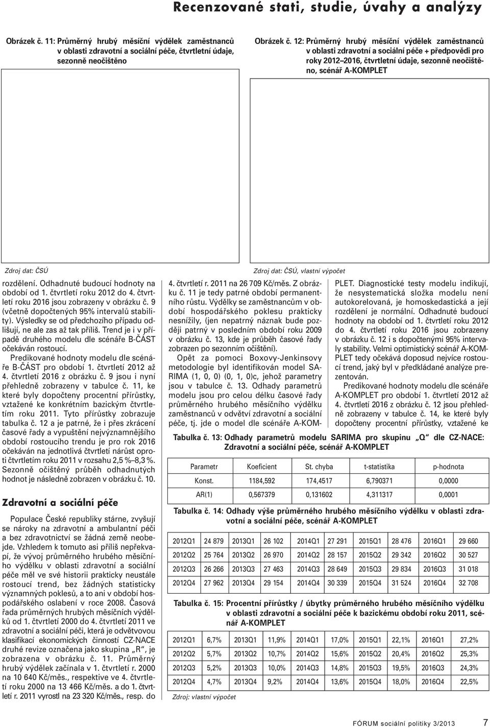 Odhadnuté budoucí hodnoty na období od 1. čtvrtetí roku 2012 do 4. čtvrtetí roku 2016 jsou zobrazeny v obrázku č. 9 (včetně dopočtených 95% intervaů stabiity).