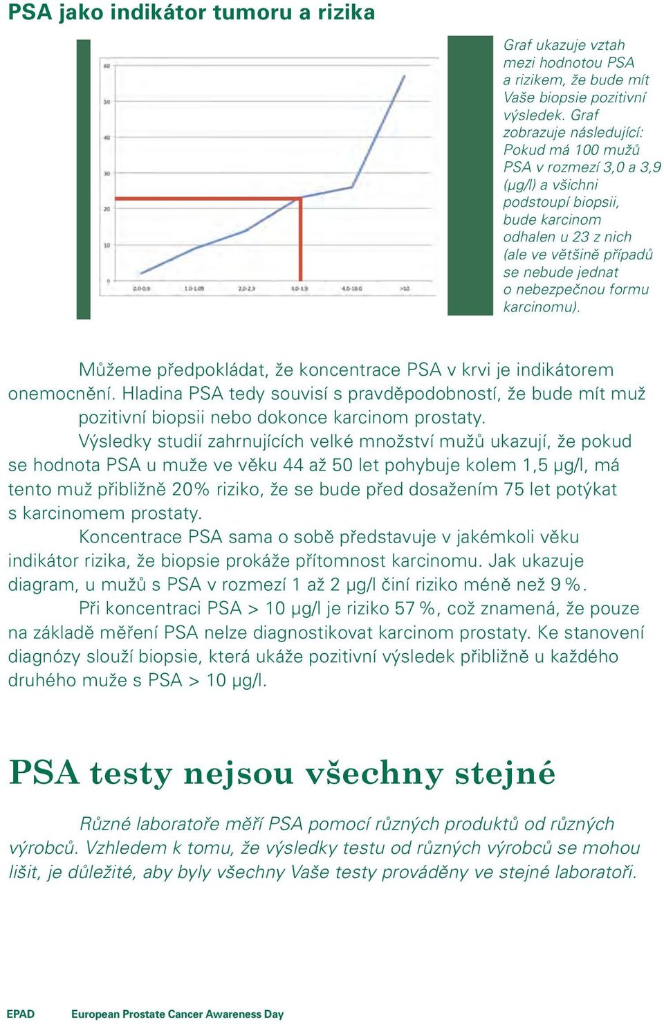 většině př padů případů se nebude jednat o o nebezpečnou formu formu karcinomu). Můžeme předpokl dat, předpokládat, že koncentrace PSA v krvi je je indik torem indikátorem onemocněn. onemocnění.