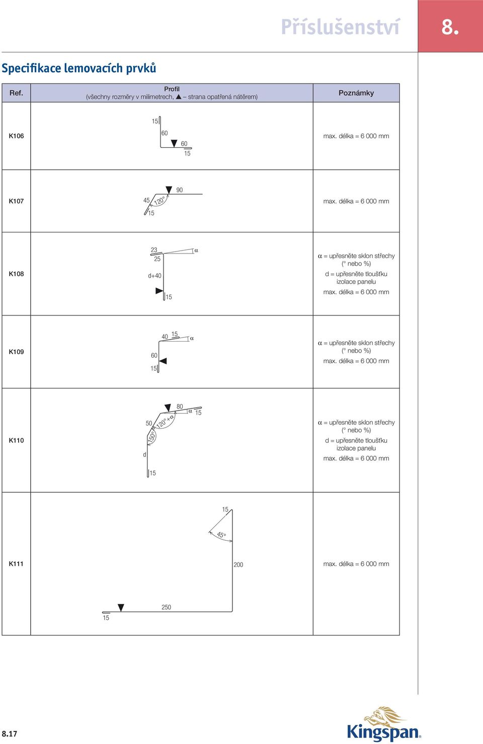 tloušťku izolace panelu K109 60 40 = upřesněte sklon střechy ( nebo %) K110 d 50 0 120 +