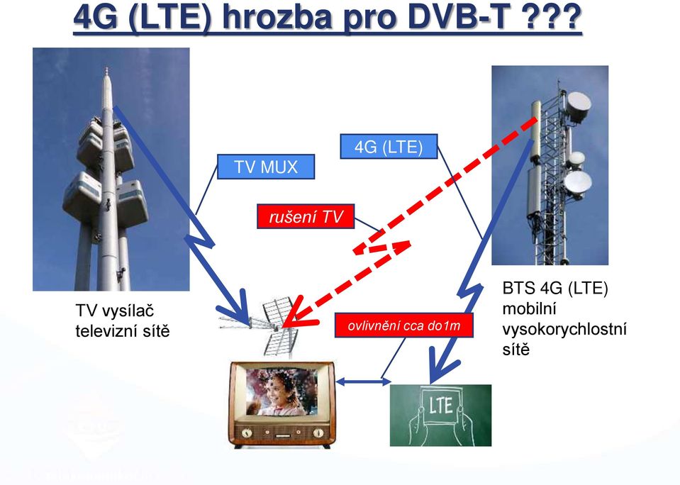 vysílač televizní sítě ovlivnění