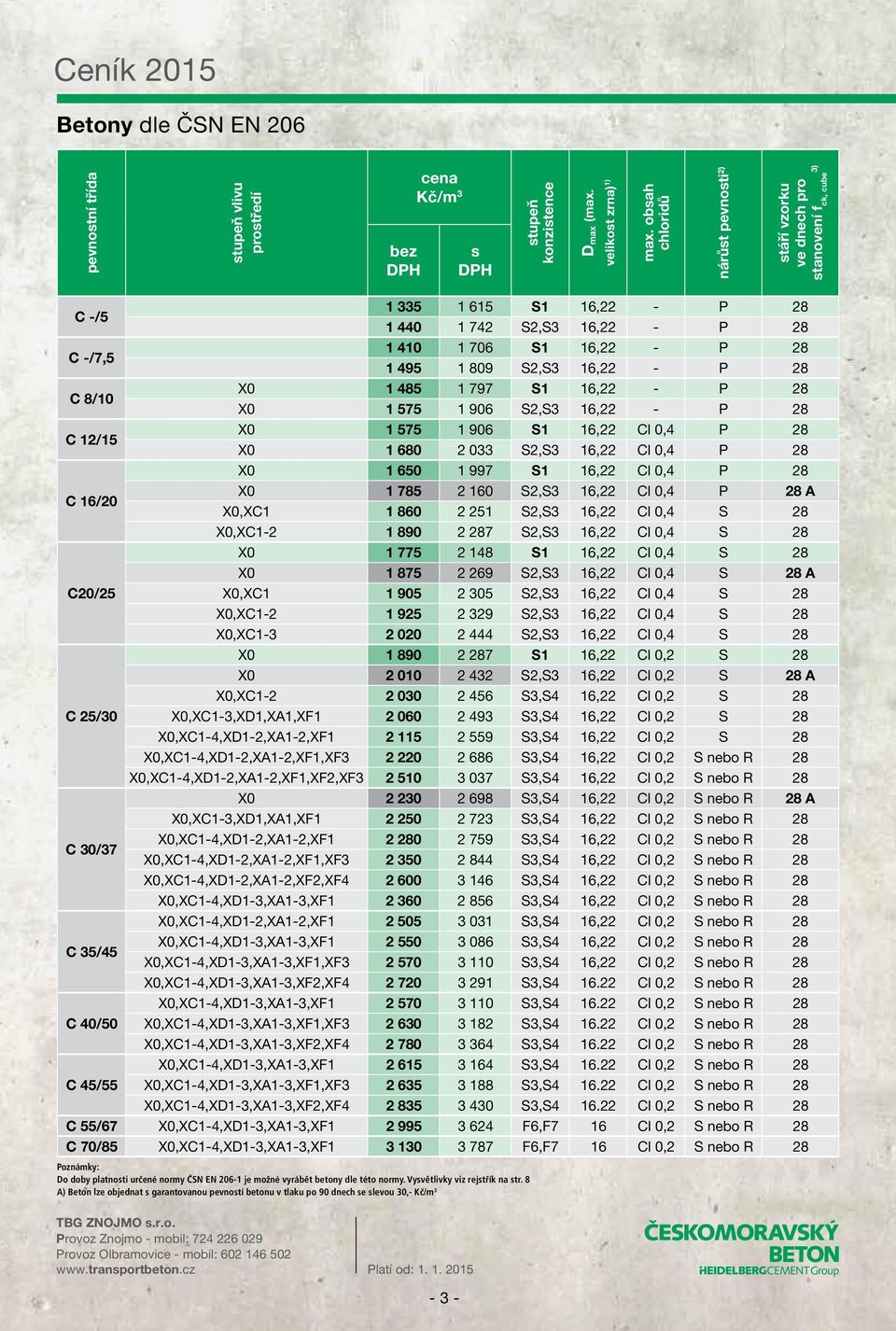 16,22 - P 28 C 8/10 X0 1 485 1 797 S1 16,22 - P 28 X0 1 575 1 906 S2,S3 16,22 - P 28 C 12/15 X0 1 575 1 906 S1 16,22 Cl 0,4 P 28 X0 1 680 2 033 S2,S3 16,22 Cl 0,4 P 28 X0 1 650 1 997 S1 16,22 Cl 0,4