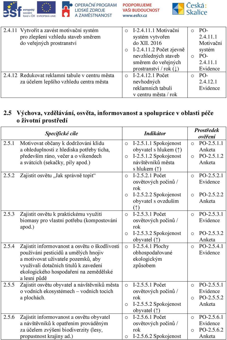 4.12.1 2.5 Výchova, vzdělávání, osvěta, informovanost a spolupráce v oblasti péče o životní prostředí Specifické cíle 2.5.1 Motivovat občany k dodržování klidu a ohleduplnosti z hlediska potřeby ticha, především ráno, večer a o víkendech a svátcích (sekačky, pily apod.