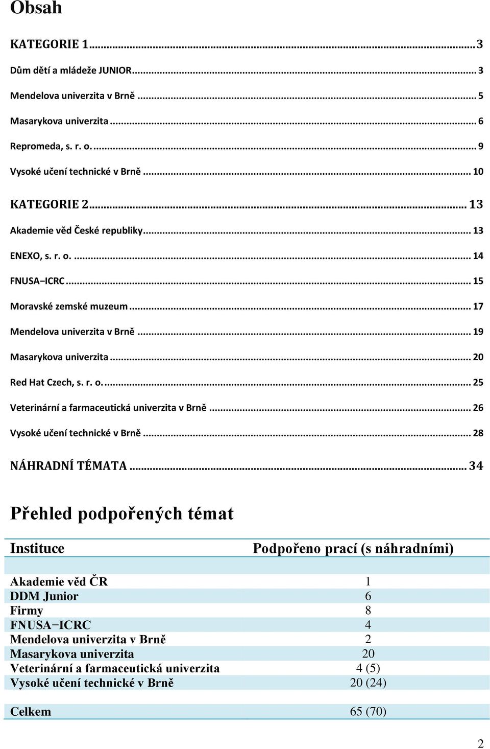 .. 26 Vysoké učení technické v Brně... 28 NÁHRADNÍ TÉMATA.