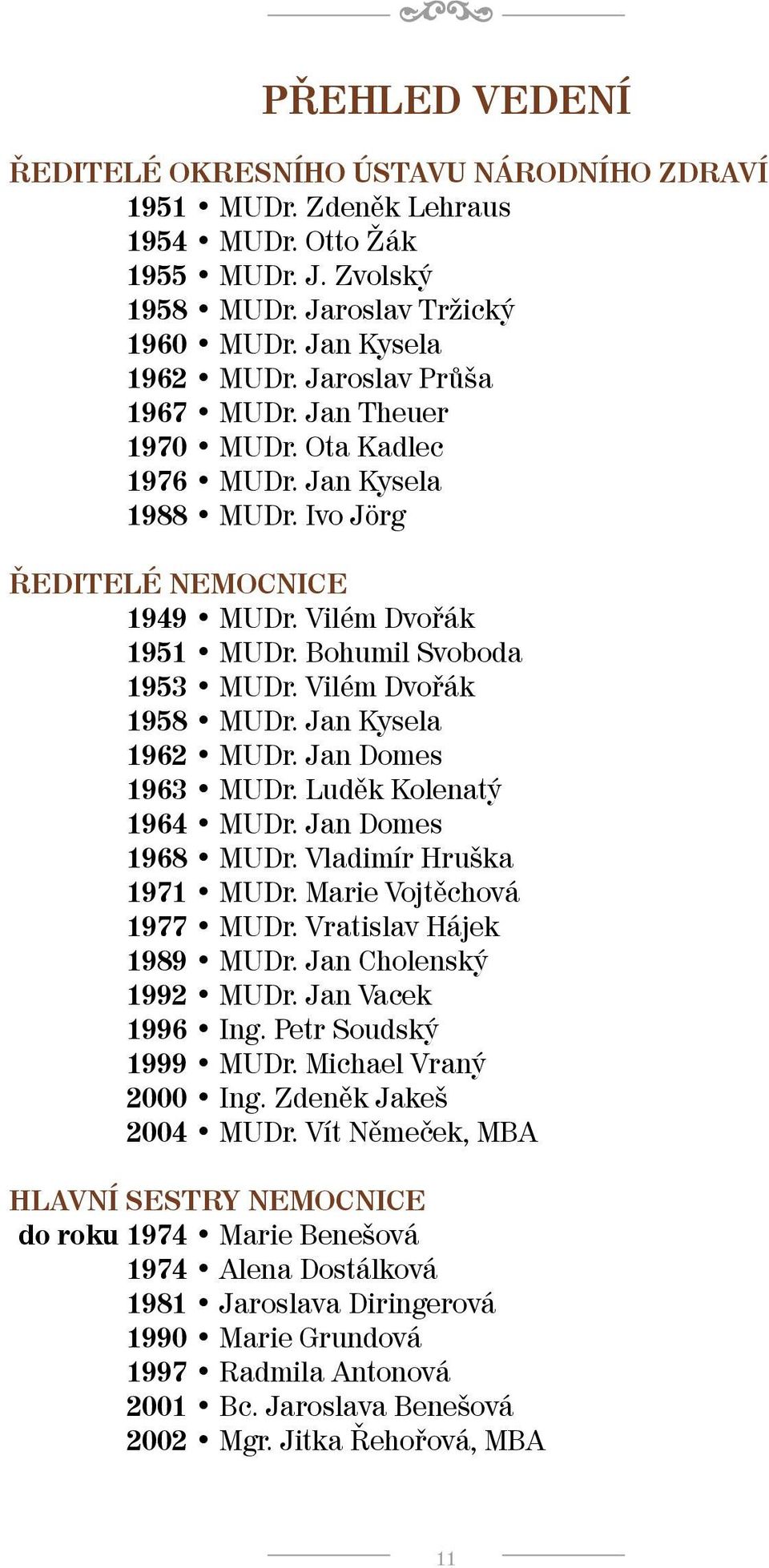 Vilém Dvořák 1958 MUDr. Jan Kysela 1962 MUDr. Jan Domes 1963 MUDr. Luděk Kolenatý 1964 MUDr. Jan Domes 1968 MUDr. Vladimír Hruška 1971 MUDr. Marie Vojtěchová 1977 MUDr. Vratislav Hájek 1989 MUDr.