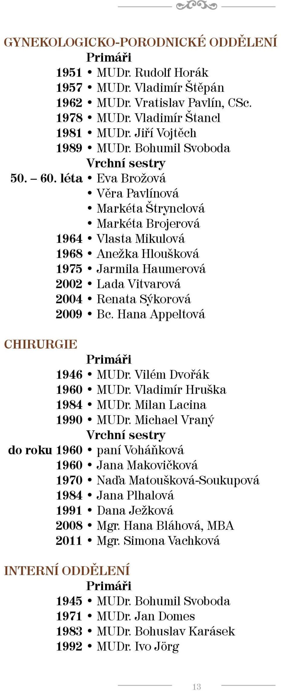 léta Eva Brožová Věra Pavlínová Markéta Štrynclová Markéta Brojerová 1964 Vlasta Mikulová 1968 Anežka Hloušková 1975 Jarmila Haumerová 2002 Lada Vitvarová 2004 Renata Sýkorová 2009 Bc.