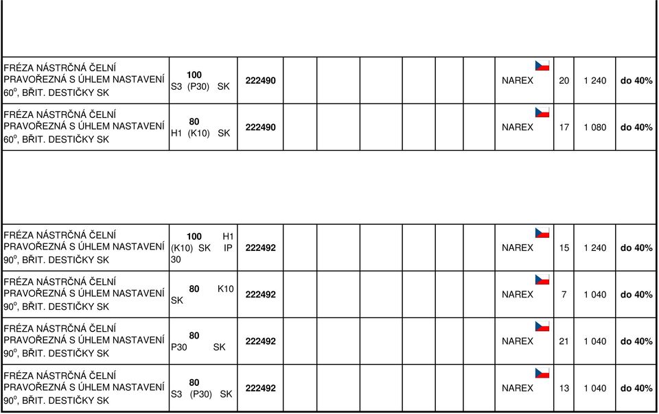 DESTIČKY SK 100 H1 (K10) SK IP 30 222492 NAREX 15 1 240 do 40% FRÉZA NÁSTRČNÁ ČELNÍ PRAVOŘEZNÁ S ÚHLEM NASTAVENÍ 90 o, BŘIT.