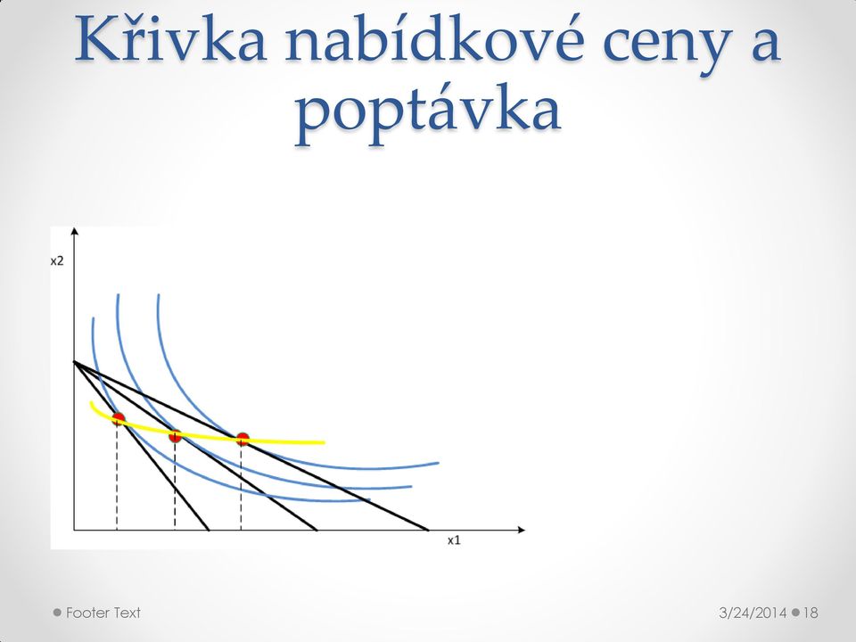 a poptávka