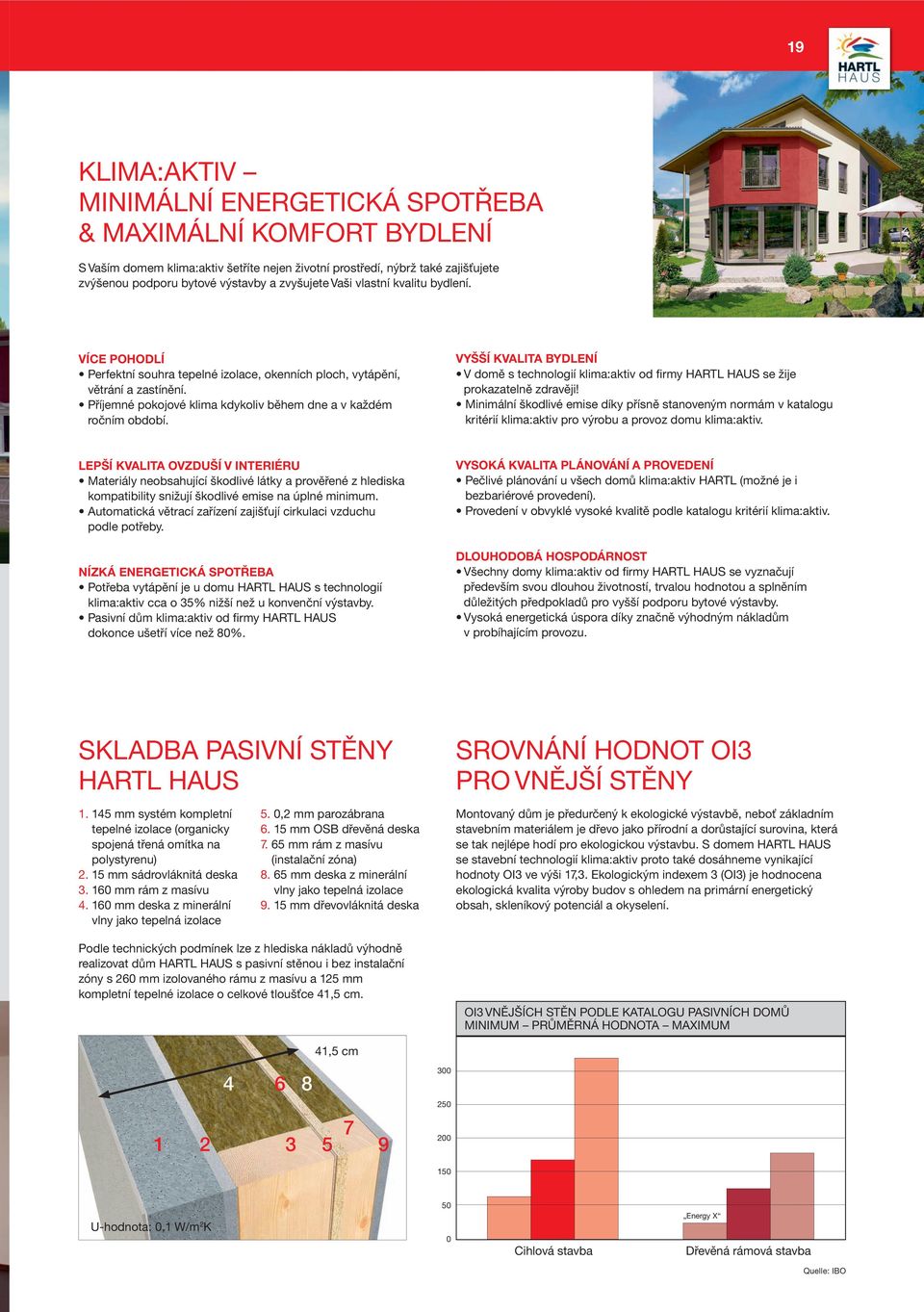 Příjemné pokojové klima kdykoliv během dne a v každém ročním období. VyŠŠÍ KVALITA ByDLENÍ V domě s technologií klima:aktiv od firmy HARTL HAUS se žije prokazatelně zdravěji!