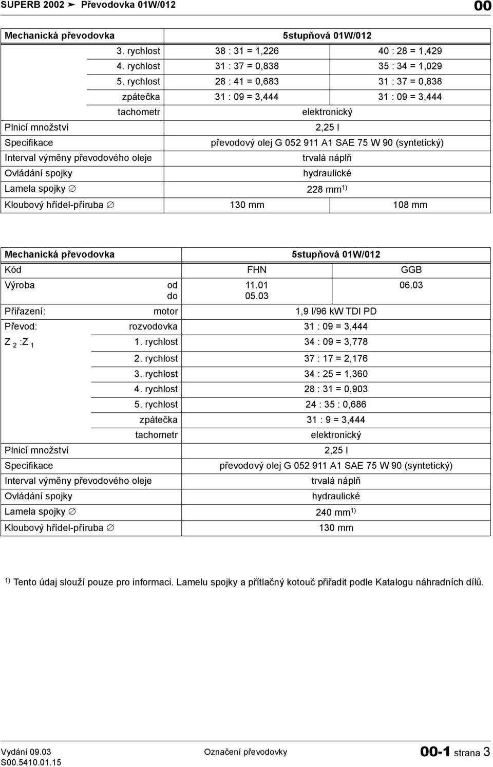 výměny převodového oleje trvalá náplň Ovládání spojky hydraulické Lamela spojky 228 mm ) Kloubový hřídel-příruba 30 mm 08 mm Mechanická převodovka 5stupňová 0W/02 Kód FHN GGB Výroba od.0 06.03 do 05.