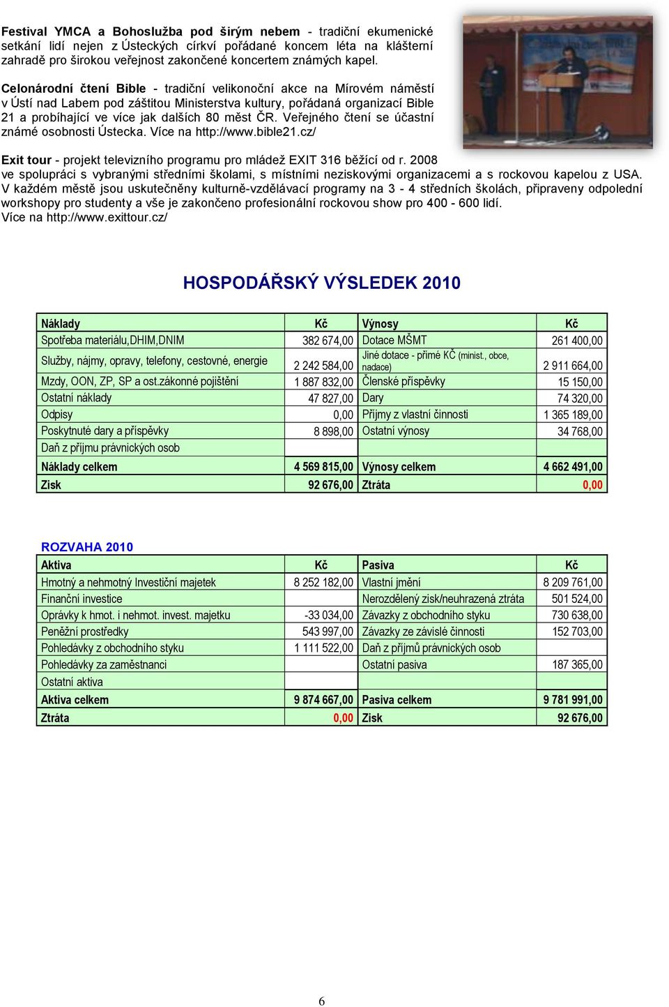 Celonárodní čtení Bible - tradiční velikonoční akce na Mírovém náměstí v Ústí nad Labem pod záštitou Ministerstva kultury, pořádaná organizací Bible 21 a probíhající ve více jak dalších 80 měst ČR.