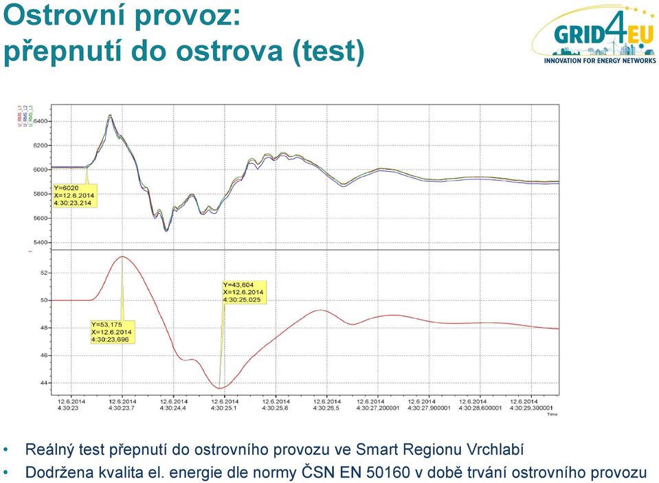 Smart Regionu Vrchlabí Dodržena kvalita el.