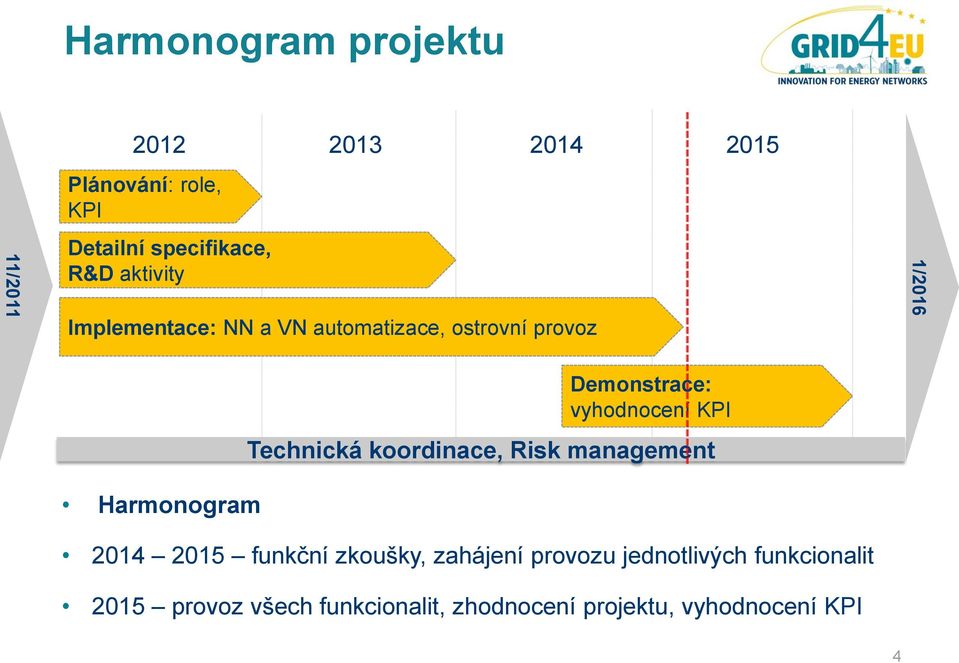 vyhodnocení KPI Technická koordinace, Risk management 2014 2015 funkční zkoušky, zahájení