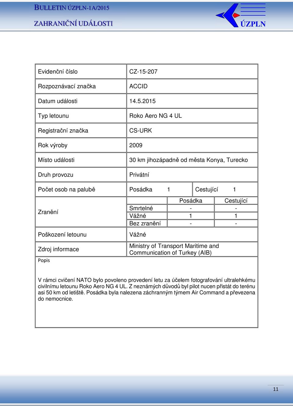 2015 Roko Aero NG 4 UL CS-URK Rok výroby 2009 30 km jihozápadně od města Konya, Turecko Počet osob na palubě Posádka 1 Cestující 1