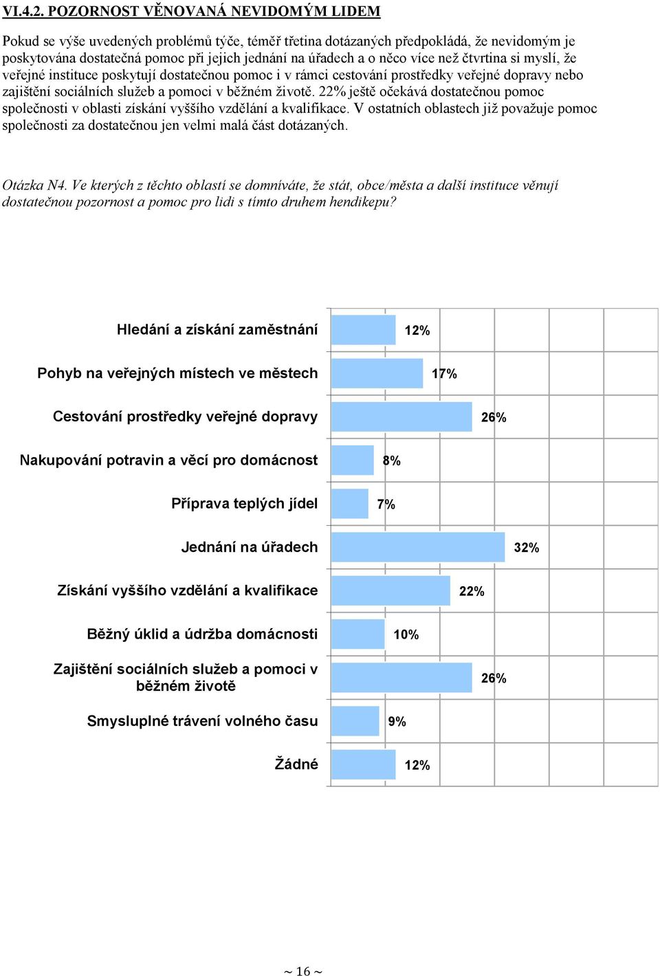 více než čtvrtina si myslí, že veřejné instituce poskytují dostatečnou pomoc i v rámci cestování prostředky veřejné dopravy nebo zajištění sociálních služeb a pomoci v běžném životě.