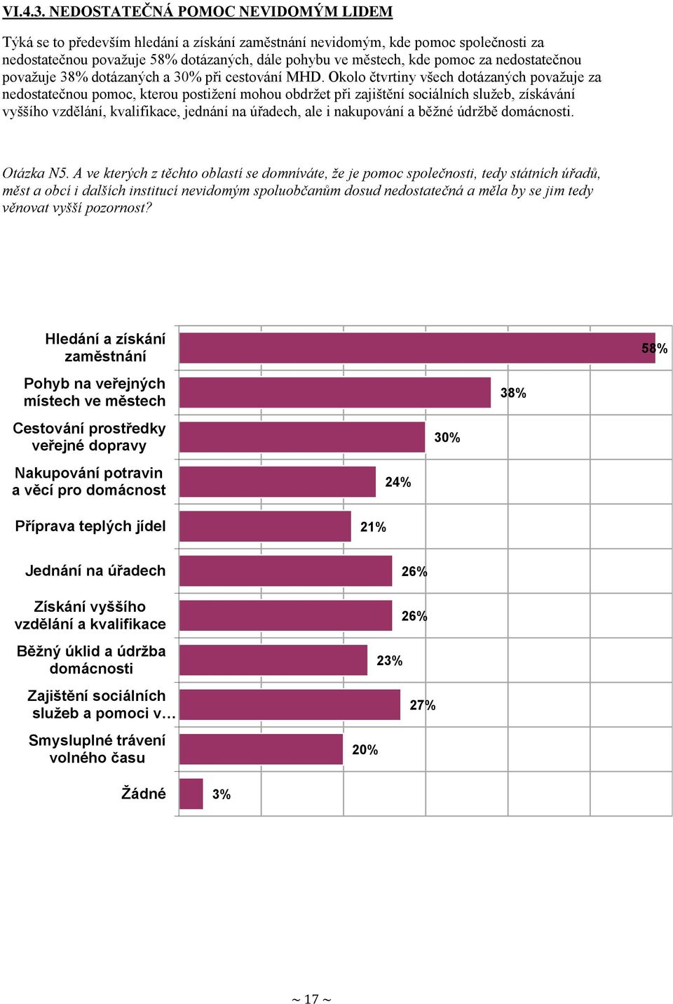 nedostatečnou považuje 38% dotázaných a 30% při cestování MHD.