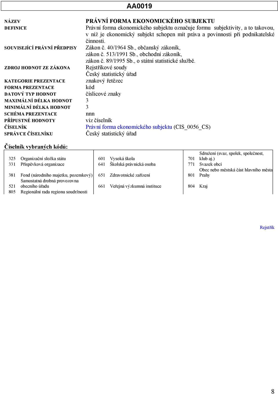 ZDROJ HODNOT ZE ZÁKONA ové soudy Český statistický úřad kód číslicové zaky MAXIMÁLNÍ DÉLKA HODNOT 3 MINIMÁLNÍ DÉLKA HODNOT 3 PŘÍPUSTNÉ HODNOTY viz číselík ČÍSELNÍK Práví forma ekoomického subjektu