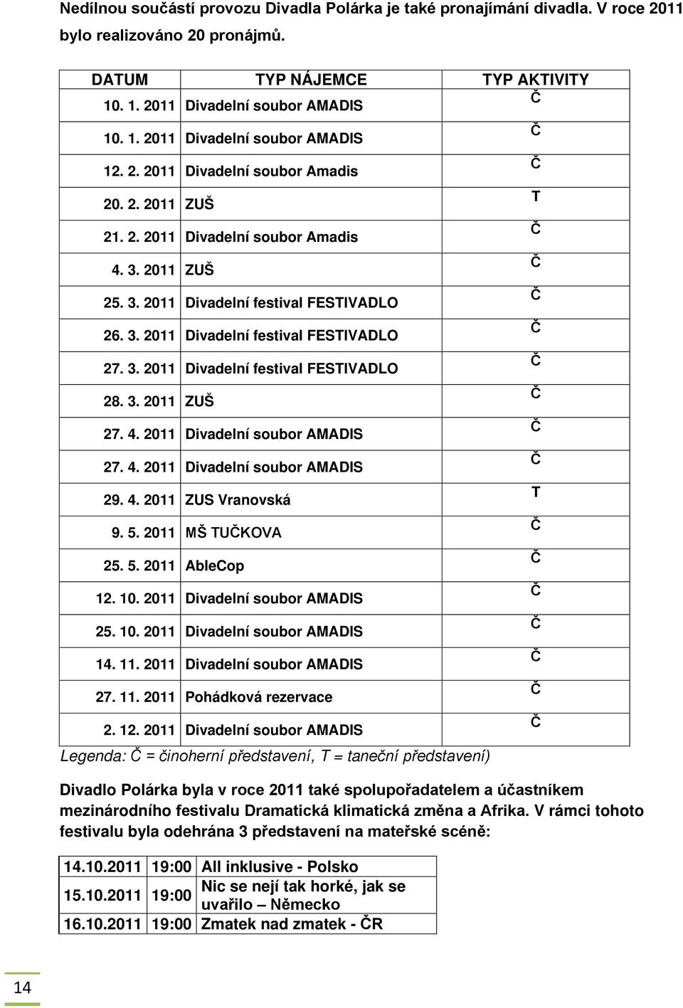 3. 2011 ZUŠ 27. 4. 2011 Divadelní soubor AMADIS 27. 4. 2011 Divadelní soubor AMADIS 29. 4. 2011 ZUS Vranovská 9. 5. 2011 MŠ TUKOVA 25. 5. 2011 AbleCop 12. 10. 2011 Divadelní soubor AMADIS 25. 10. 2011 Divadelní soubor AMADIS 14.