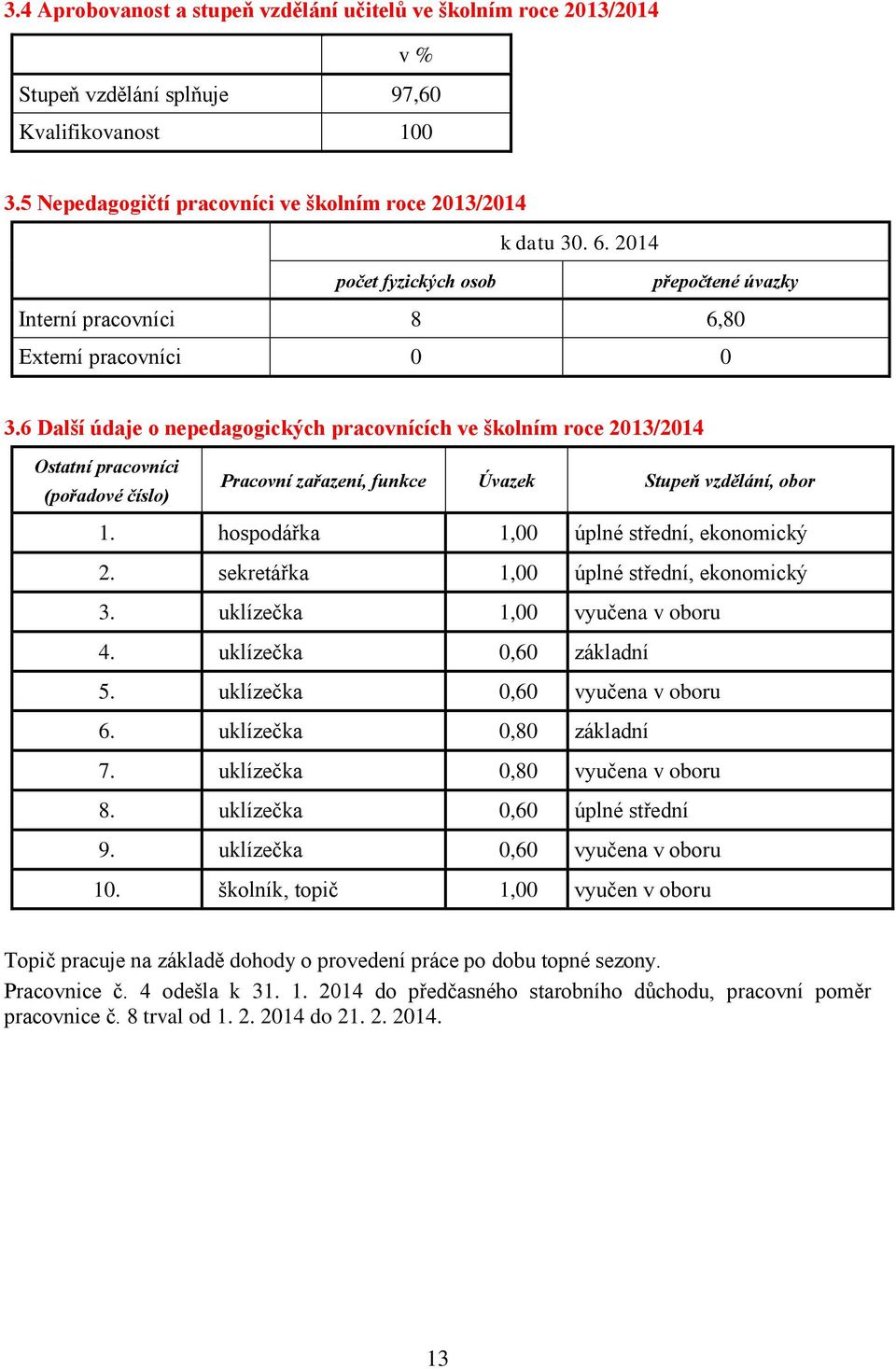 6 Další údaje o nepedagogických pracovnících ve školním roce 2013/2014 Ostatní pracovníci (pořadové číslo) Pracovní zařazení, funkce Úvazek Stupeň vzdělání, obor 1.