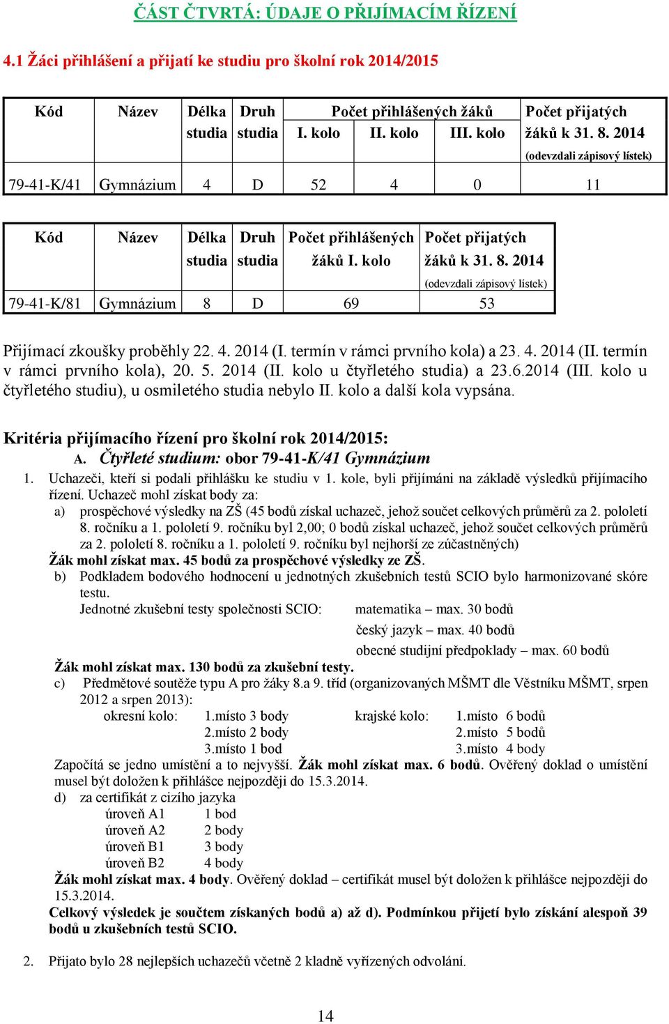 4. 2014 (I. termín v rámci prvního kola) a 23. 4. 2014 (II. termín v rámci prvního kola), 20. 5. 2014 (II. kolo u čtyřletého studia) a 23.6.2014 (III.