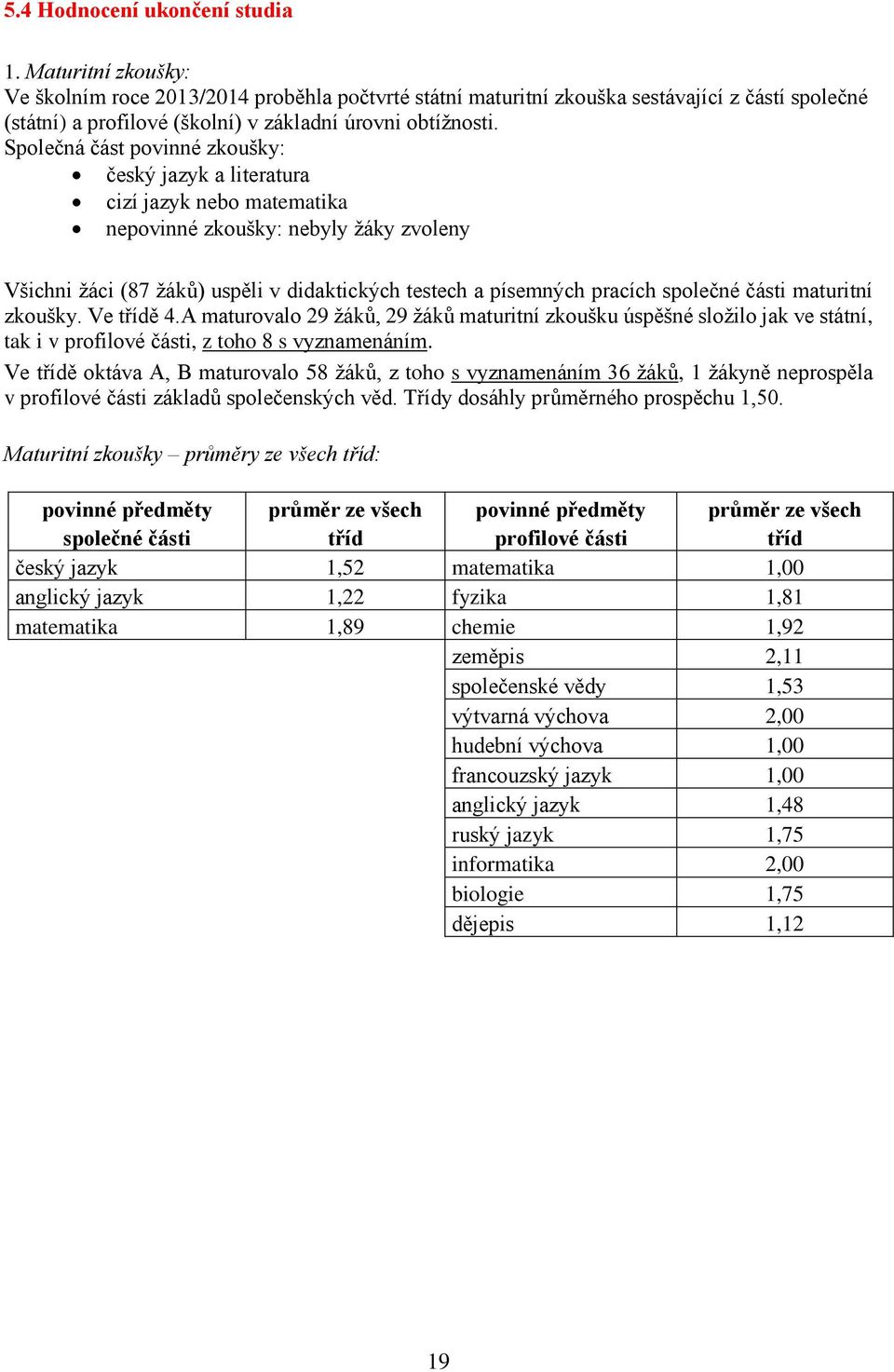 Společná část povinné zkoušky: český jazyk a literatura cizí jazyk nebo matematika nepovinné zkoušky: nebyly žáky zvoleny Všichni žáci (87 žáků) uspěli v didaktických testech a písemných pracích