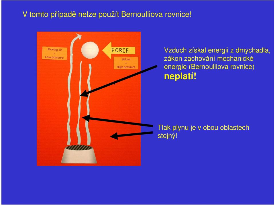 Vzduch získal energii z dmychadla, zákon